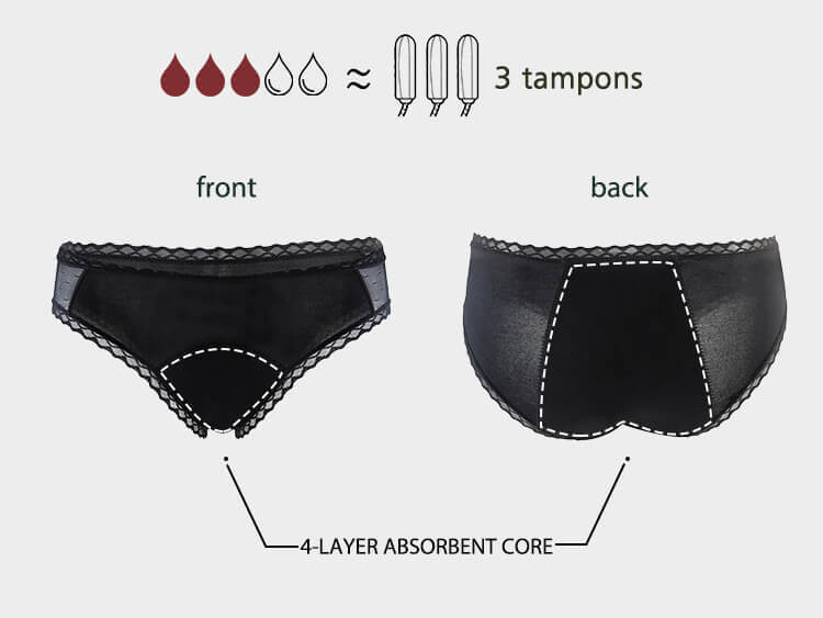 best women's menstrual panties