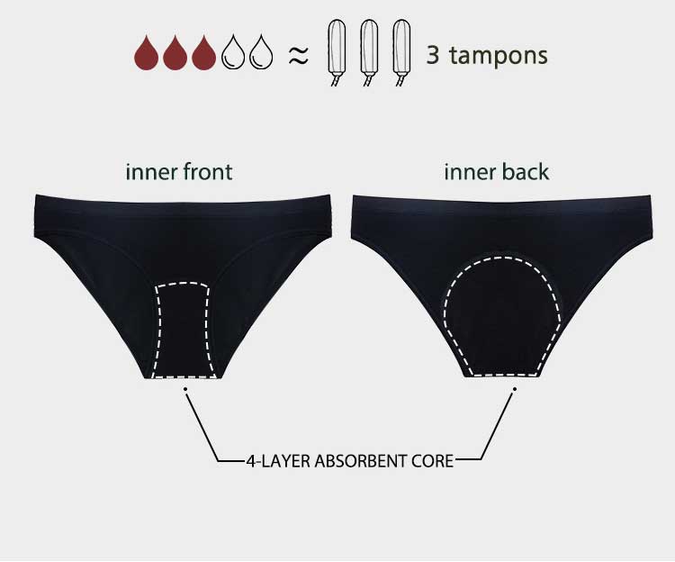 Period Panties Dropshipping Period Panties Custom Period Panties ODM/OEM Period Panties Private Period Panties Service