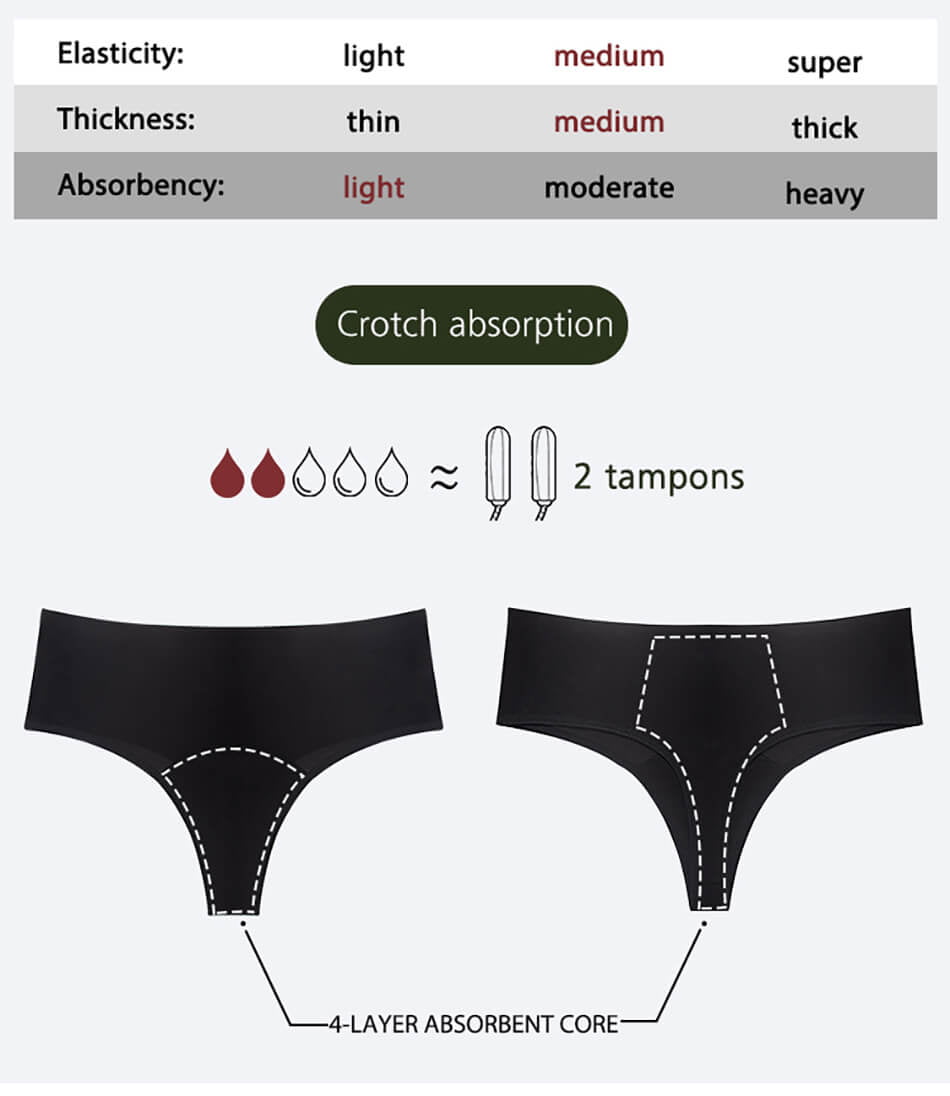 period panties| period underwear| menstrual panties| menstrual underwear| culotte menstruelle| bragas menstruales| 