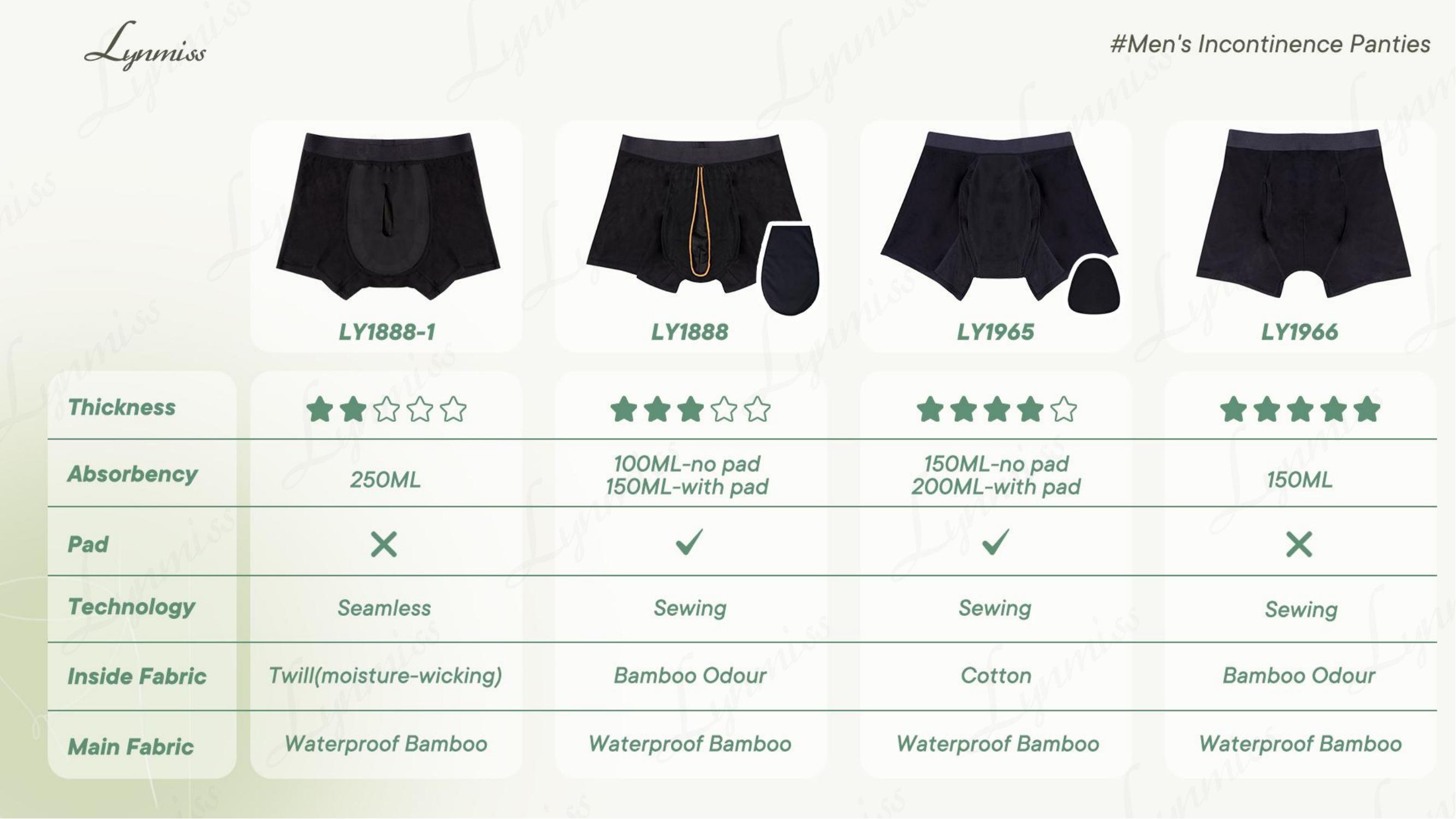 incontinence underwear Design