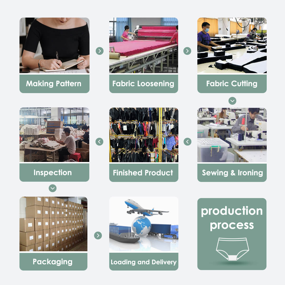  How Period Panties are Crafted in Factories?