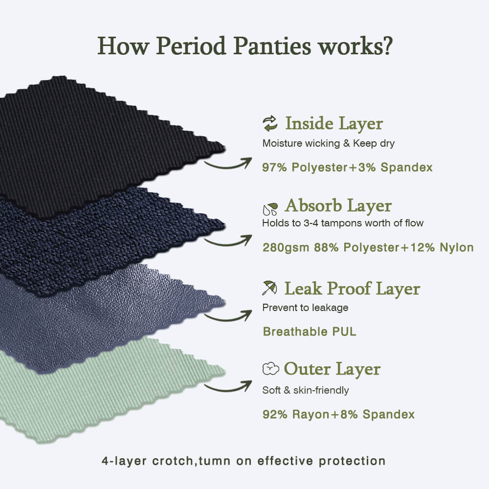 Period Panties Produce