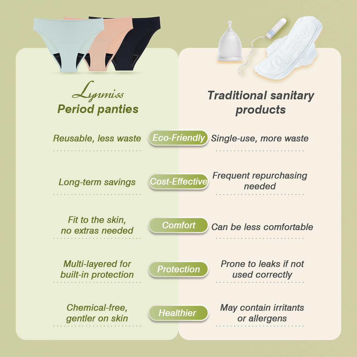 Comparación de bragas menstruales y productos tradicionales