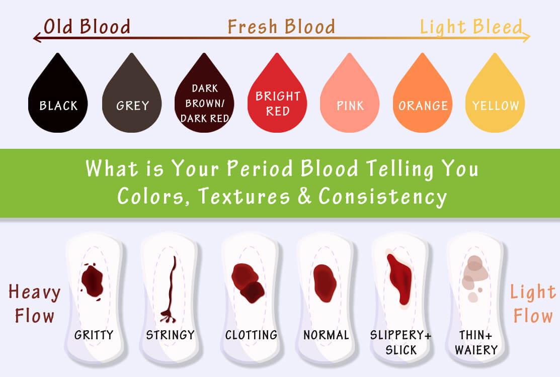 why is my period blood brown